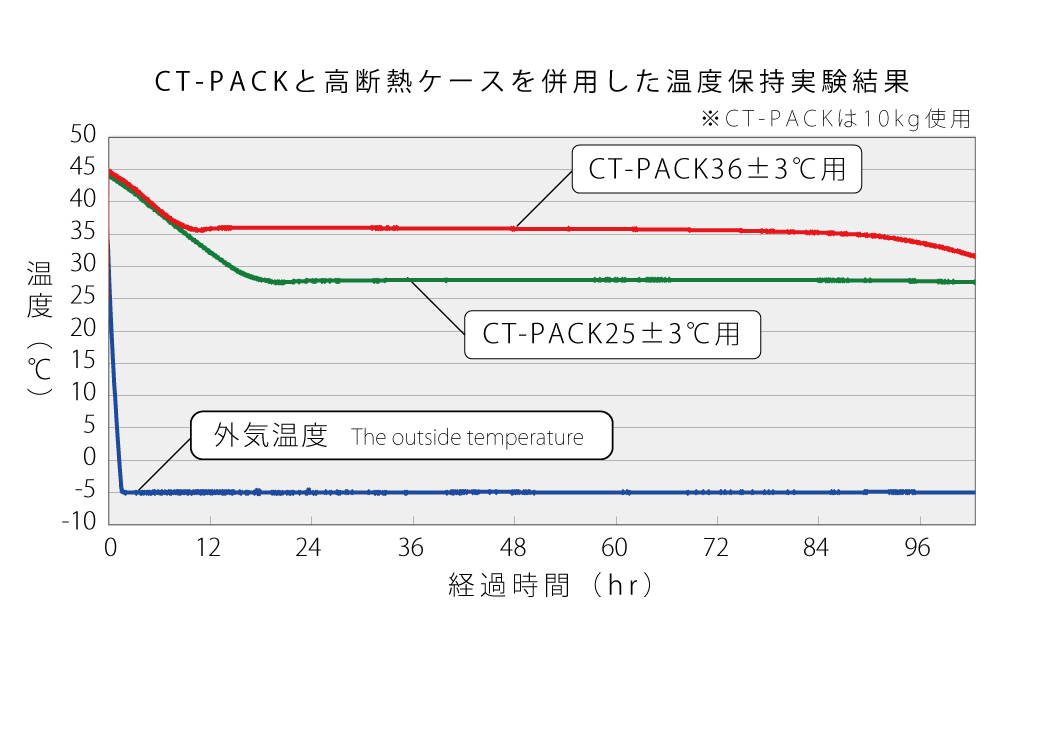 定温輸送システム | 日本化工機材株式会社